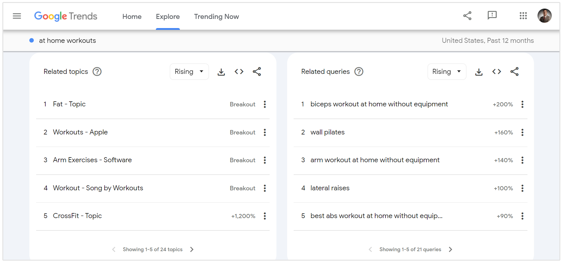 treinos em casa google trends